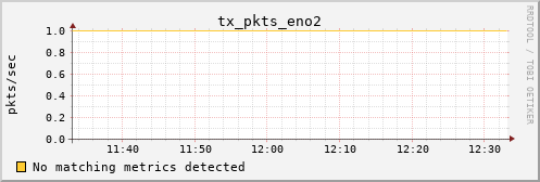 loki04 tx_pkts_eno2