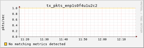 loki04 tx_pkts_enp1s0f4u1u2c2