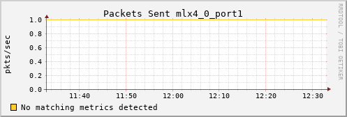 loki04 ib_port_xmit_packets_mlx4_0_port1