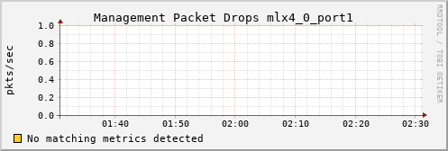 loki04 ib_vl15_dropped_mlx4_0_port1