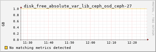 loki04 disk_free_absolute_var_lib_ceph_osd_ceph-27