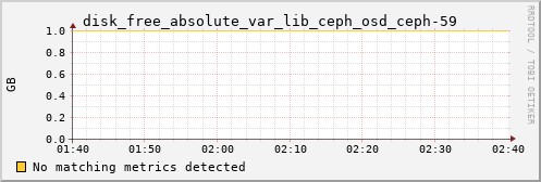 loki04 disk_free_absolute_var_lib_ceph_osd_ceph-59