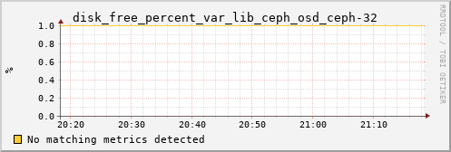 loki04 disk_free_percent_var_lib_ceph_osd_ceph-32
