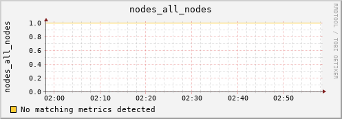 loki04 nodes_all_nodes