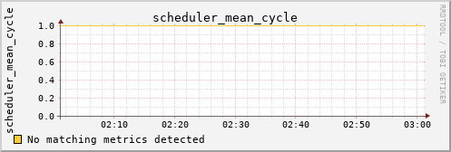 loki04 scheduler_mean_cycle