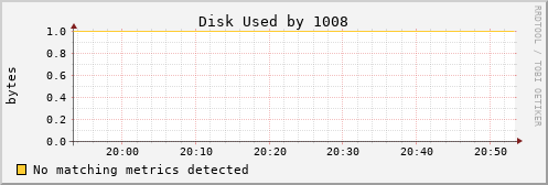 loki04 Disk%20Used%20by%201008
