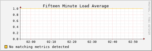 loki04 load_fifteen