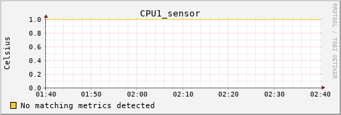 loki04 CPU1_sensor