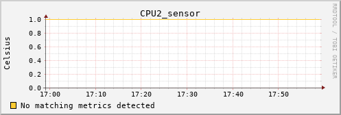 loki04 CPU2_sensor