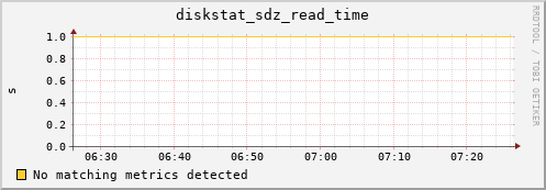 loki05 diskstat_sdz_read_time