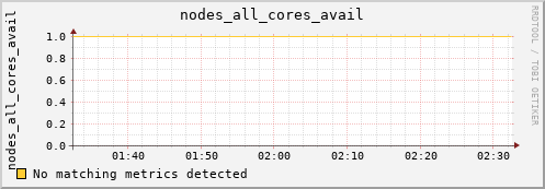 loki05 nodes_all_cores_avail