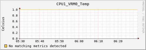 loki05 CPU1_VRM0_Temp