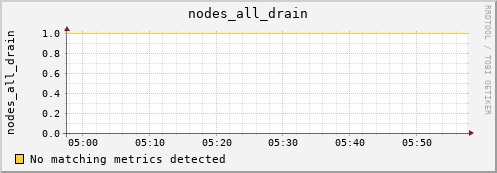 loki05 nodes_all_drain