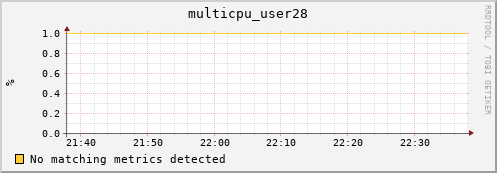 metis00 multicpu_user28