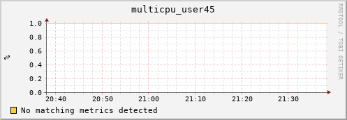 metis00 multicpu_user45