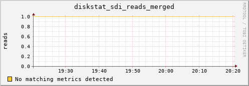 metis00 diskstat_sdi_reads_merged