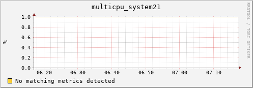metis00 multicpu_system21