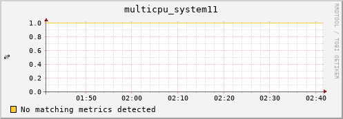 metis00 multicpu_system11