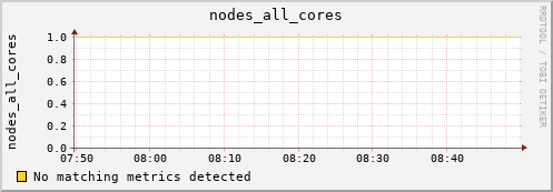 metis00 nodes_all_cores