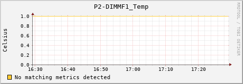 metis00 P2-DIMMF1_Temp