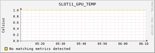metis00 SLOT11_GPU_TEMP