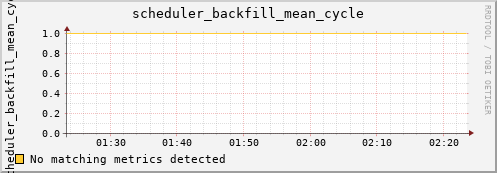 metis00 scheduler_backfill_mean_cycle