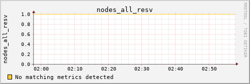 metis01 nodes_all_resv