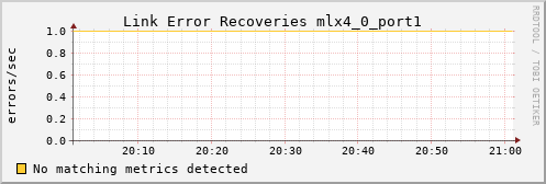 metis01 ib_link_error_recovery_mlx4_0_port1
