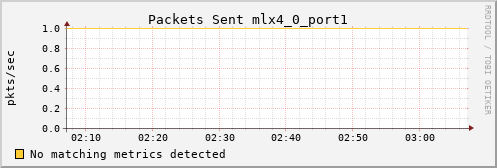 metis01 ib_port_xmit_packets_mlx4_0_port1