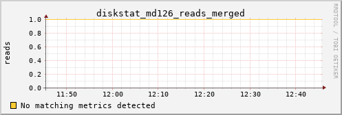 metis01 diskstat_md126_reads_merged