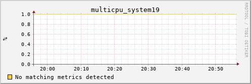 metis01 multicpu_system19