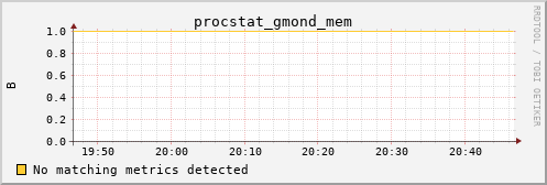 metis01 procstat_gmond_mem