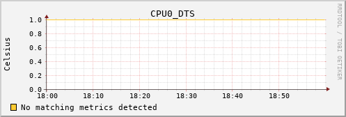 metis01 CPU0_DTS