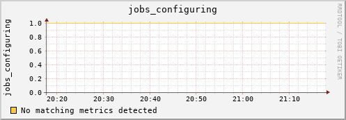 metis02 jobs_configuring