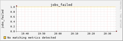 metis02 jobs_failed