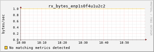 metis02 rx_bytes_enp1s0f4u1u2c2