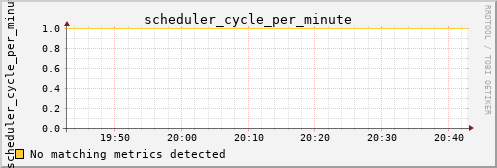 metis02 scheduler_cycle_per_minute