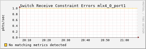 metis02 ib_port_rcv_constraint_errors_mlx4_0_port1