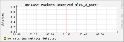 metis02 ib_port_unicast_rcv_packets_mlx4_0_port1