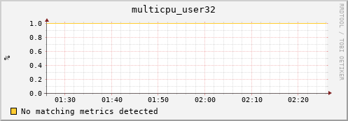 metis02 multicpu_user32