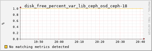 metis02 disk_free_percent_var_lib_ceph_osd_ceph-18