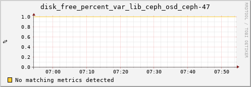 metis02 disk_free_percent_var_lib_ceph_osd_ceph-47