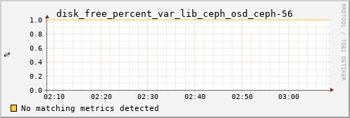 metis02 disk_free_percent_var_lib_ceph_osd_ceph-56