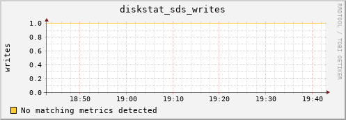 metis02 diskstat_sds_writes