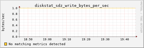 metis02 diskstat_sdz_write_bytes_per_sec