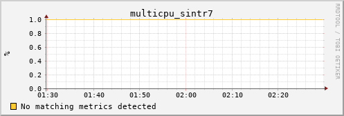 metis02 multicpu_sintr7