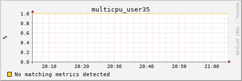 metis02 multicpu_user35
