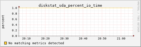 metis02 diskstat_sda_percent_io_time