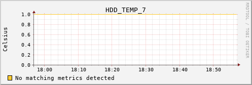 metis02 HDD_TEMP_7