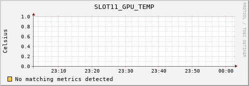 metis02 SLOT11_GPU_TEMP